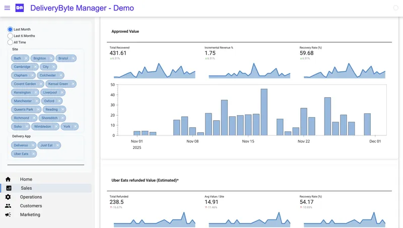 Analytics Dashboard