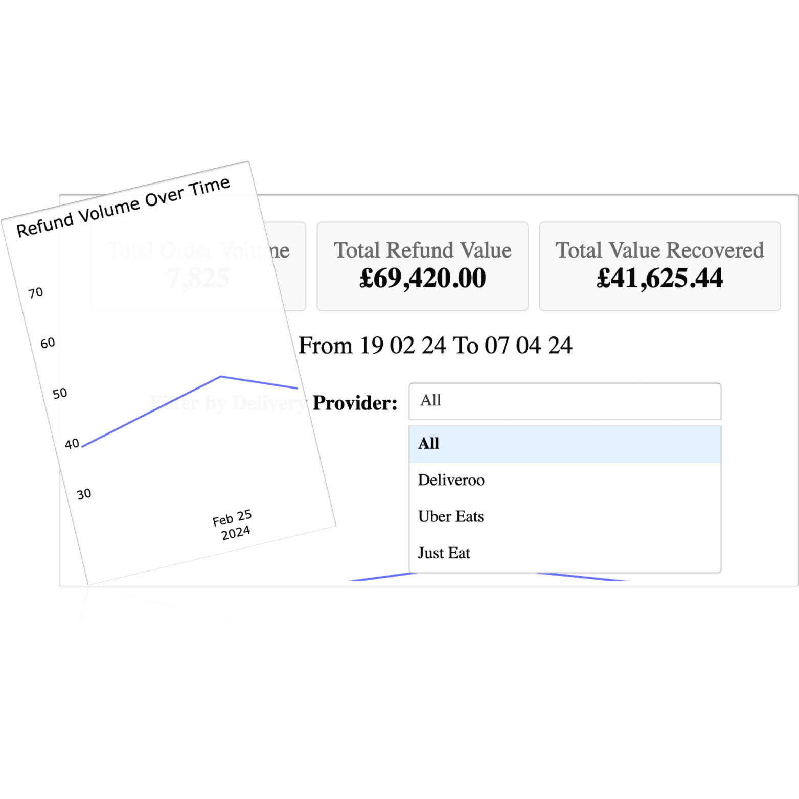 A screenshot of the DeliveryByte dashboard showing recovered revenue for a restaurant.